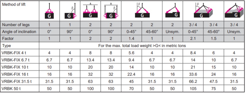 vrbk load chart